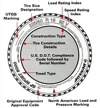 TireAnatomy